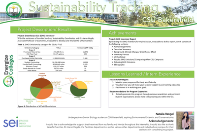 Sustainability Tracking 
