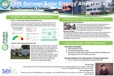 OHS Survey/Solar Energy Alternatives
